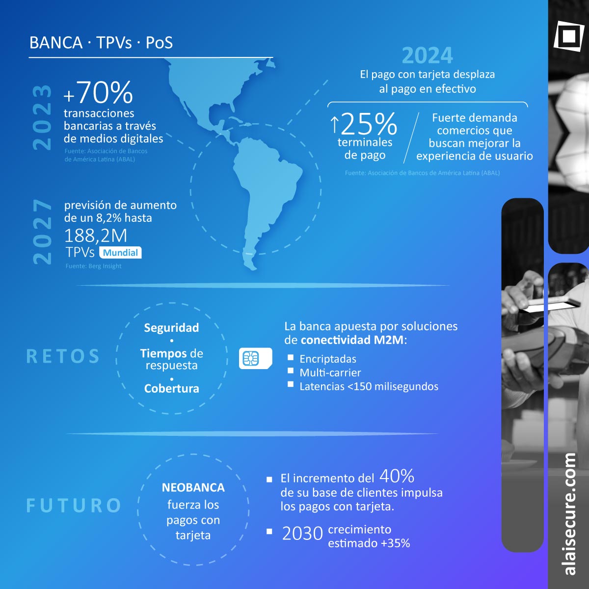 Alai Secure - Infografía: Banca